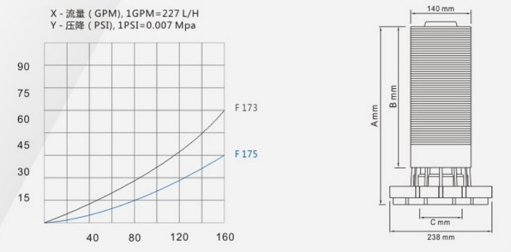 thông số kỹ thuật lưới F173