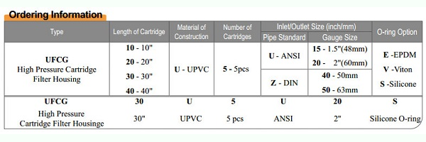 BÌNH LỌC TINH UPVC