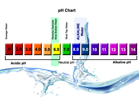 pH trong nước là gì