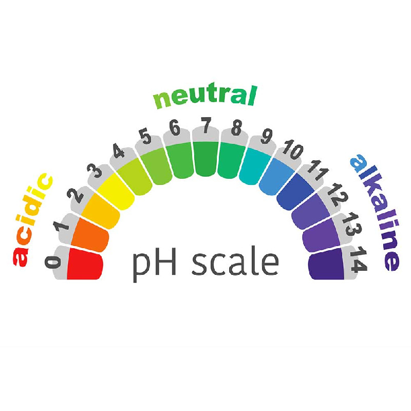 pH trong nước là gì?