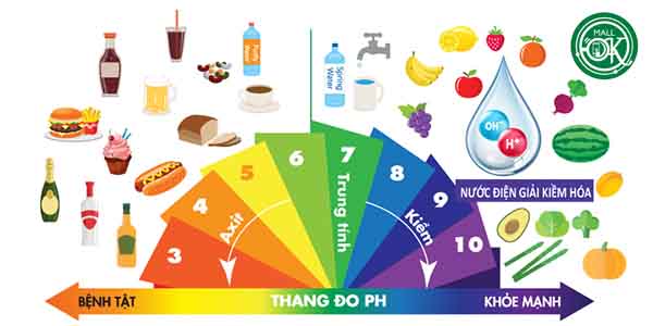 pH trong nước là gì?