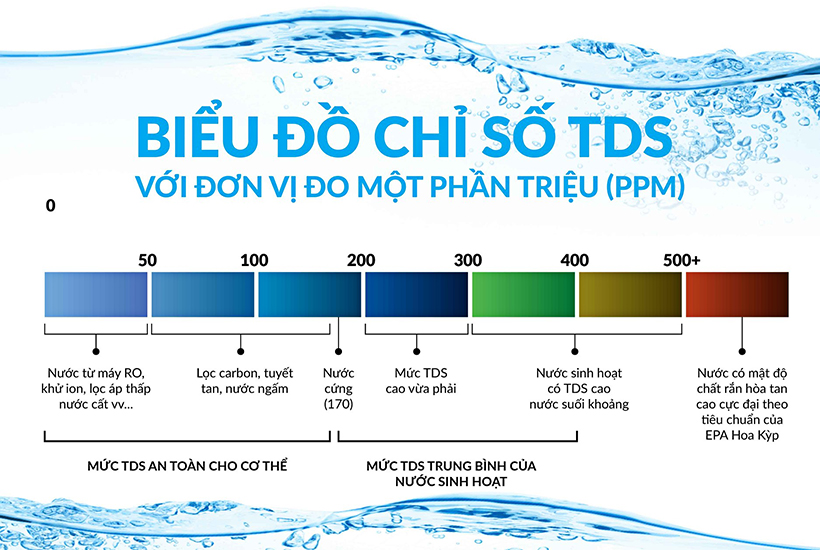 Loại nước nào tốt nhất để pha cà phê?